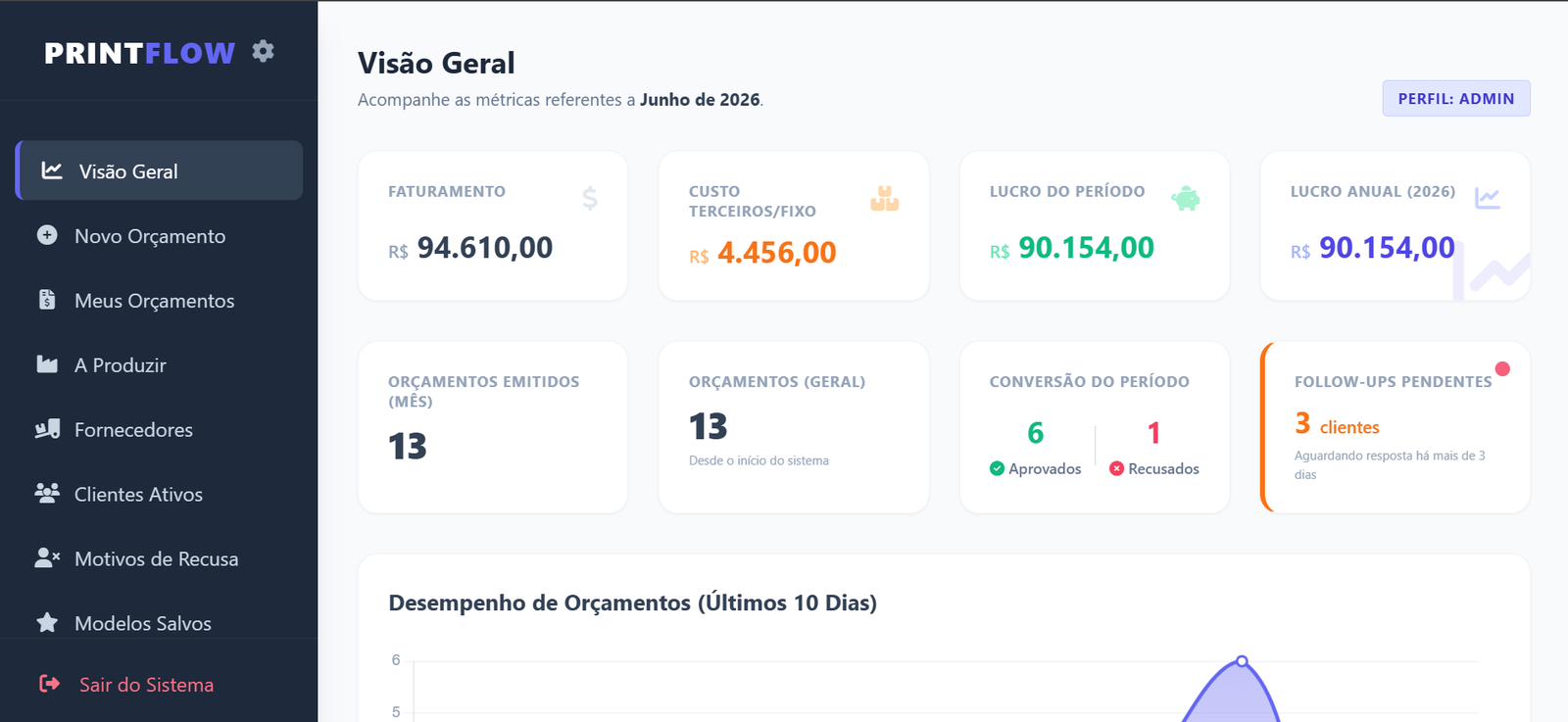Tela do Sistema